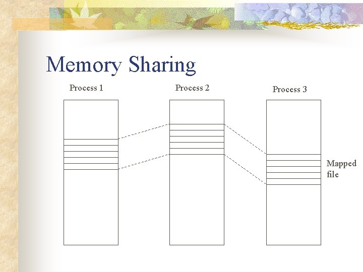 Memory Sharing Process 1 Process 2 Process 3 Mapped file 