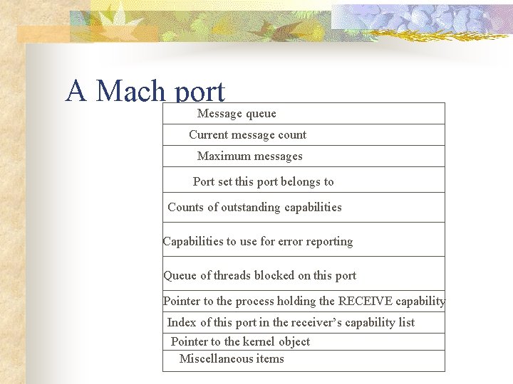 A Mach port Message queue Current message count Maximum messages Port set this port