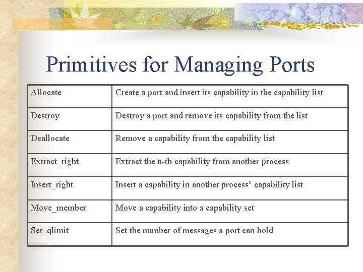 Primitives for Managing Ports Allocate Create a port and insert its capability in the