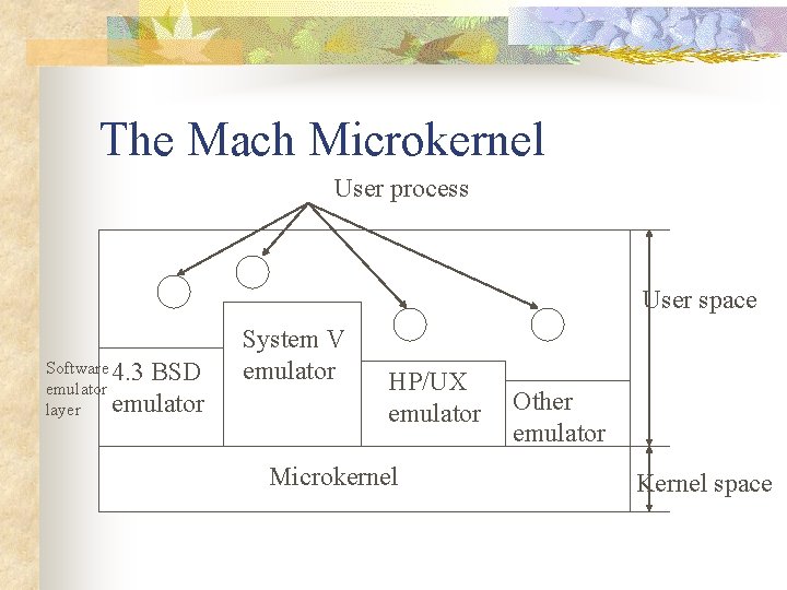 The Mach Microkernel User process User space Software 4. 3 BSD emulator layer System