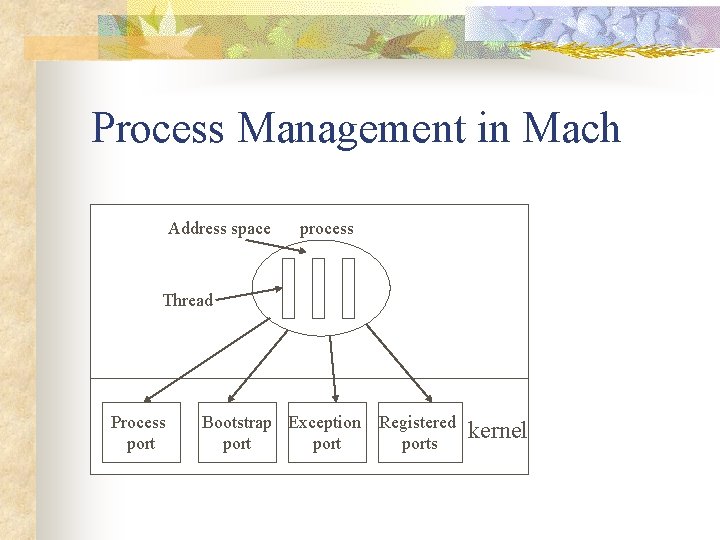 Process Management in Mach Address space process Thread Process port Bootstrap Exception port Registered