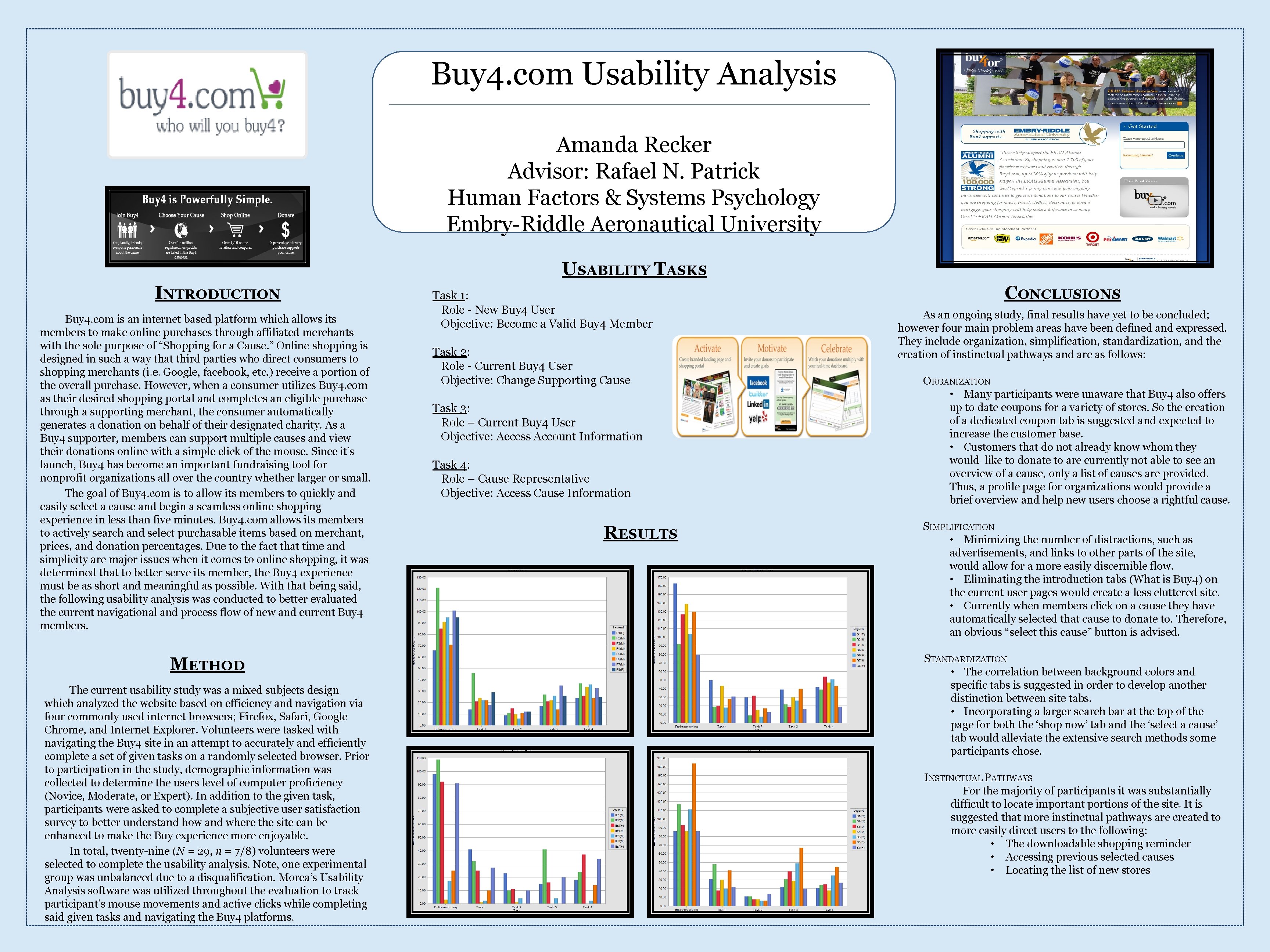 Buy 4. com Usability Analysis Amanda Recker Advisor: Rafael N. Patrick Human Factors &