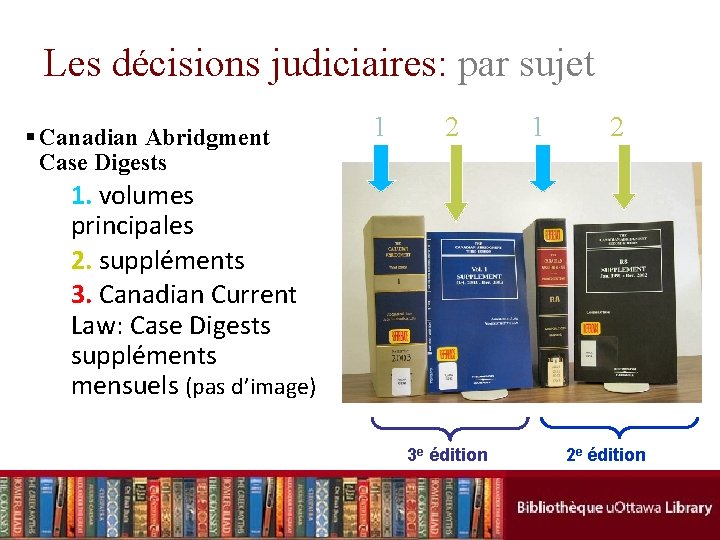 Les décisions judiciaires: par sujet § Canadian Abridgment Case Digests 1 2 1. volumes