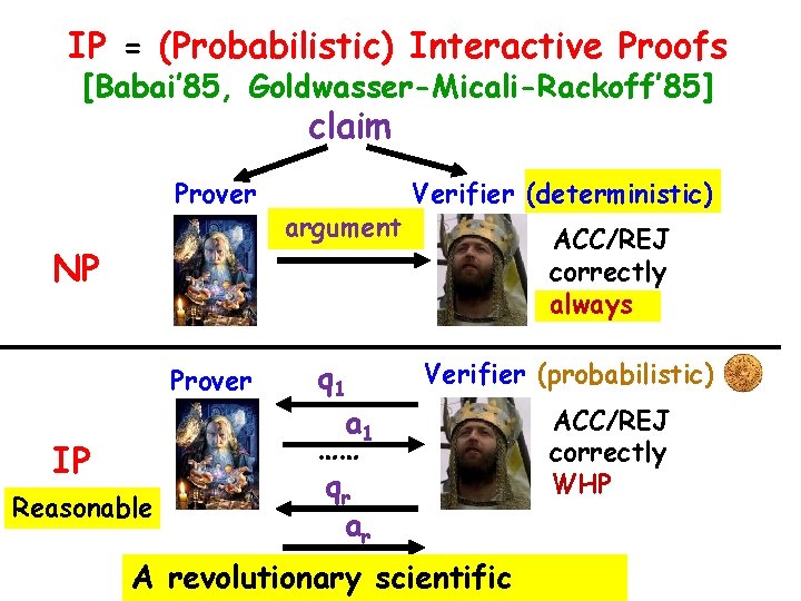 IP = (Probabilistic) Interactive Proofs [Babai’ 85, Goldwasser-Micali-Rackoff’ 85] claim Prover NP Prover IP