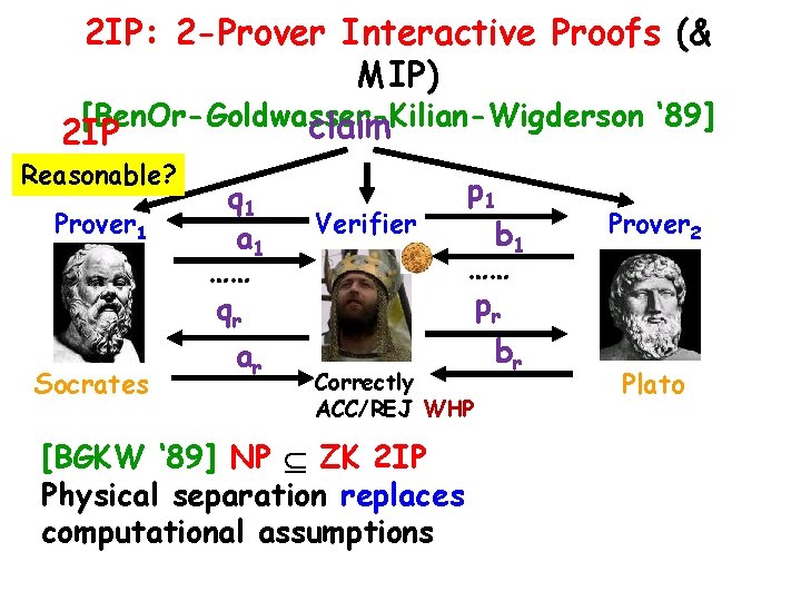 2 IP: 2 -Prover Interactive Proofs (& MIP) [Ben. Or-Goldwasser-Kilian-Wigderson ‘ 89] claim 2