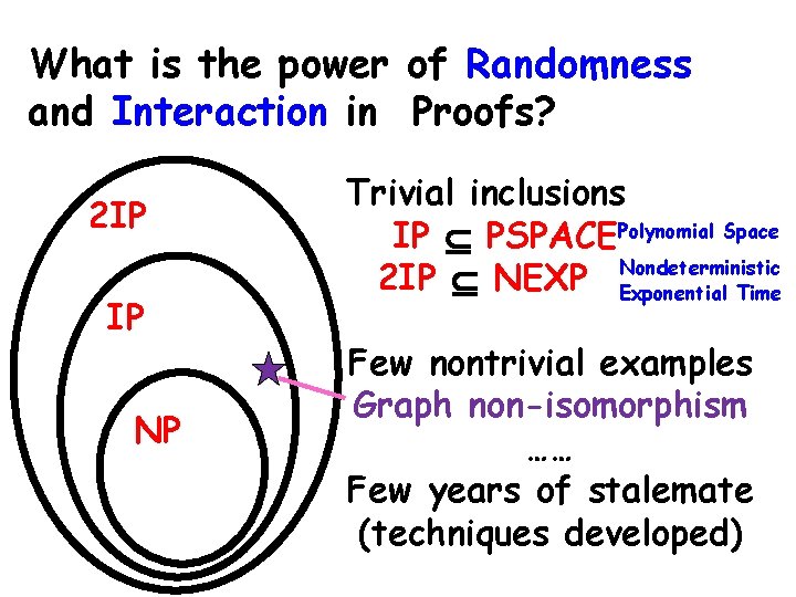 What is the power of Randomness and Interaction in Proofs? 2 IP IP NP