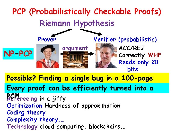 PCP (Probabilistically Checkable Proofs) Riemannclaim Hypothesis Prover Verifier (probabilistic) argument ACC/REJ NP=PCP Correctly WHP