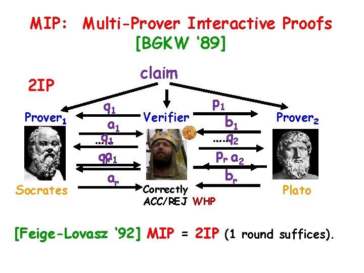 MIP: Multi-Prover Interactive Proofs [BGKW ‘ 89] 2 IP Prover 1 Socrates claim q