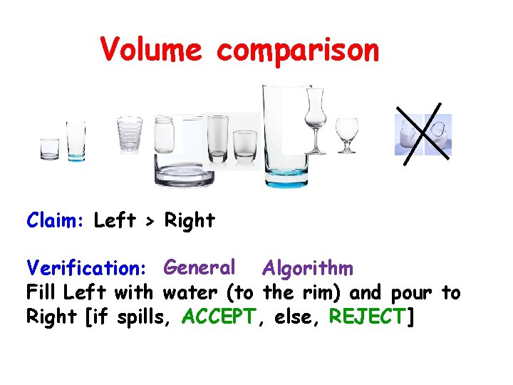 Volume comparison Claim: Left > Right Verification: General Algorithm Fill Left with water (to