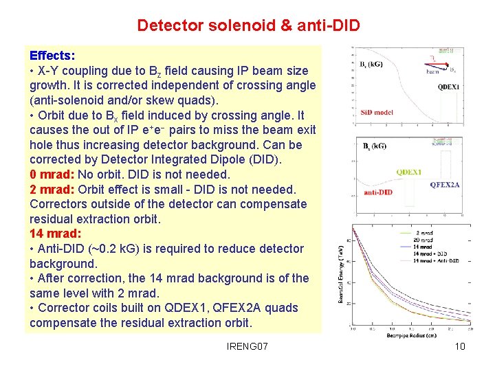 Detector solenoid & anti-DID Effects: • X-Y coupling due to Bz field causing IP