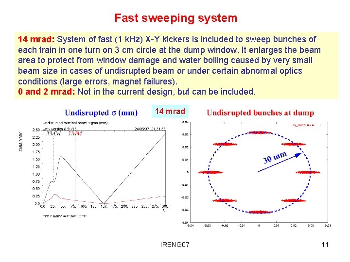 Fast sweeping system 14 mrad: System of fast (1 k. Hz) X-Y kickers is