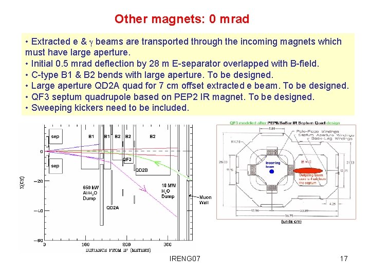 Other magnets: 0 mrad • Extracted e & g beams are transported through the