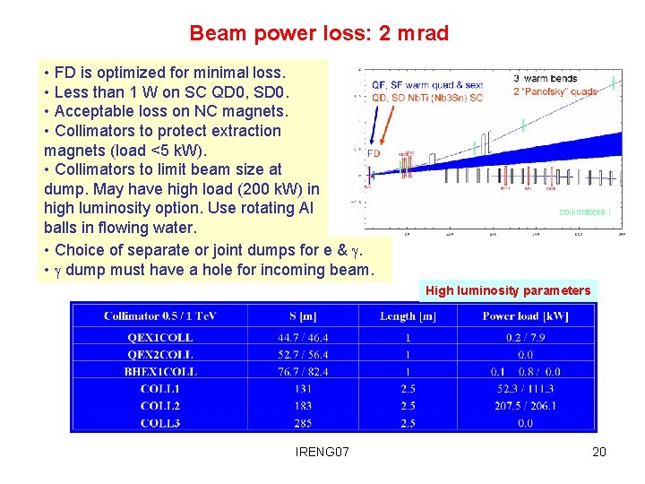 Beam power loss: 2 mrad • FD is optimized for minimal loss. • Less