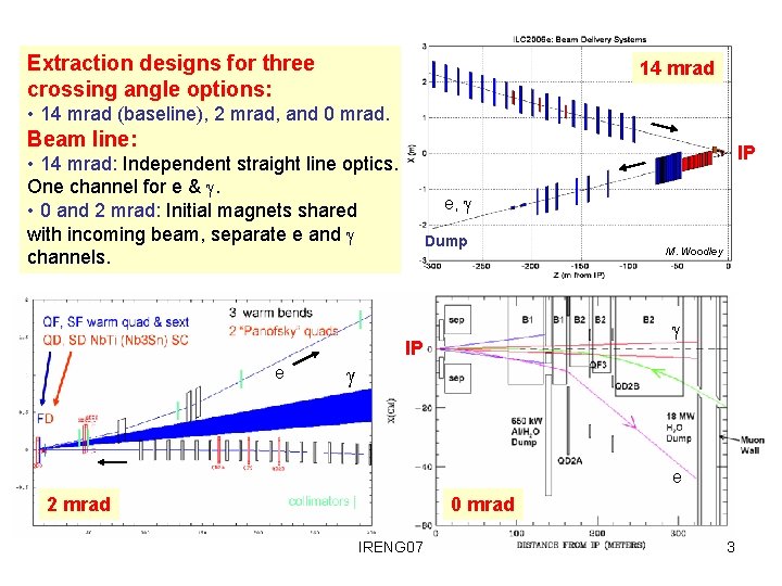 Extraction designs for three crossing angle options: 14 mrad • 14 mrad (baseline), 2