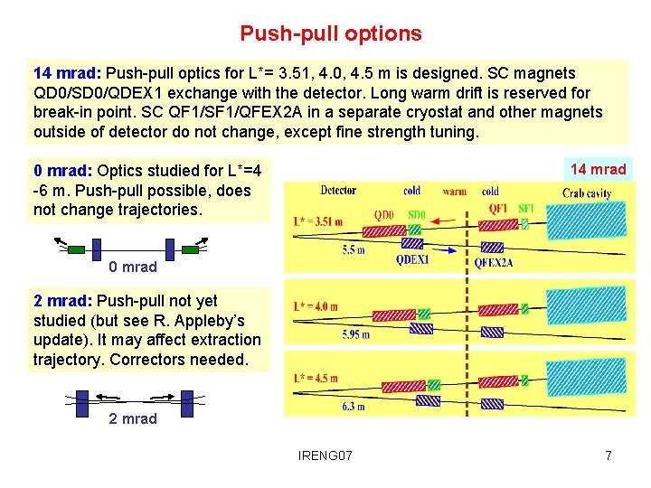Push-pull options 14 mrad: Push-pull optics for L*= 3. 51, 4. 0, 4. 5