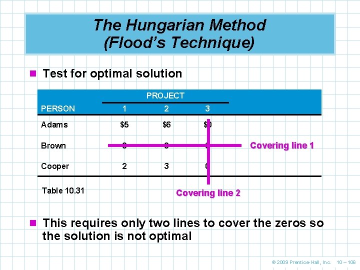 The Hungarian Method (Flood’s Technique) n Test for optimal solution PROJECT PERSON 1 2