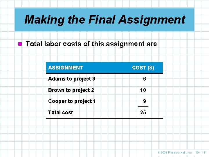 Making the Final Assignment n Total labor costs of this assignment are ASSIGNMENT COST