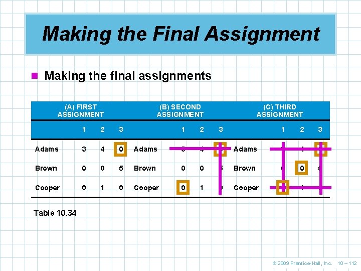 Making the Final Assignment n Making the final assignments (A) FIRST ASSIGNMENT (B) SECOND