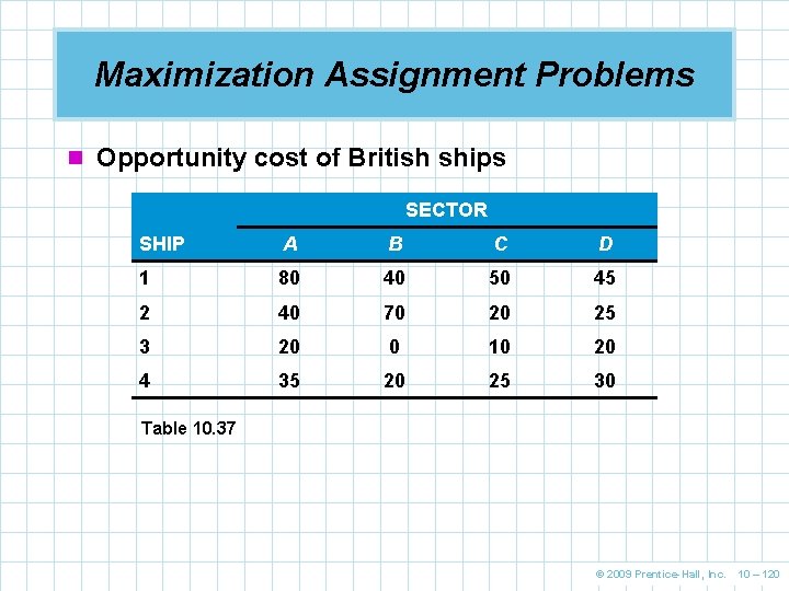 Maximization Assignment Problems n Opportunity cost of British ships SECTOR SHIP A B C