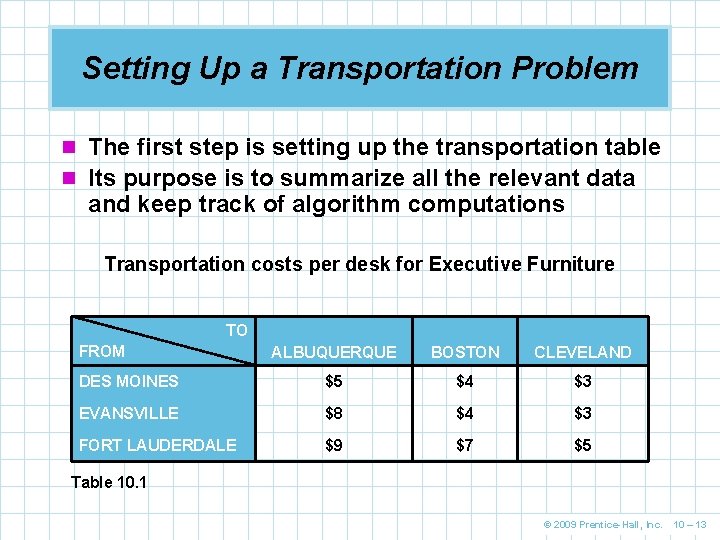 Setting Up a Transportation Problem n The first step is setting up the transportation