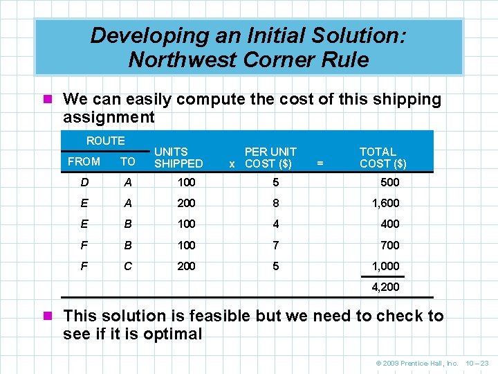 Developing an Initial Solution: Northwest Corner Rule n We can easily compute the cost