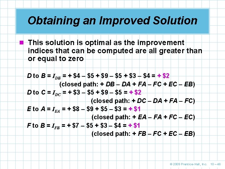 Obtaining an Improved Solution n This solution is optimal as the improvement indices that