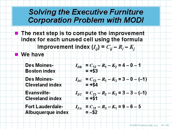 Solving the Executive Furniture Corporation Problem with MODI n The next step is to