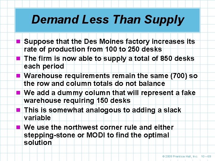 Demand Less Than Supply n Suppose that the Des Moines factory increases its n
