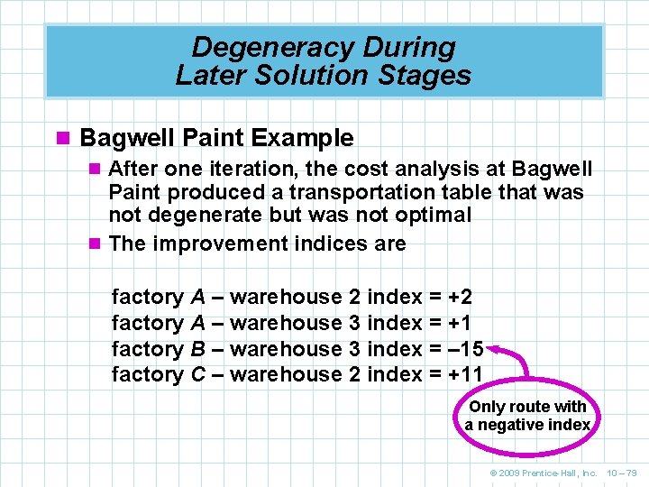 Degeneracy During Later Solution Stages n Bagwell Paint Example n After one iteration, the