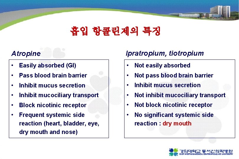 흡입 항콜린제의 특징 Atropine Ipratropium, tiotropium • Easily absorbed (GI) • Not easily absorbed