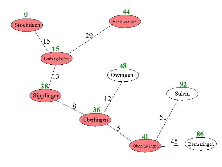 44 0 Herdwangen Stockdach 15 29 15 Ludwigshafen 48 Owingen 13 92 28 Sipplingen