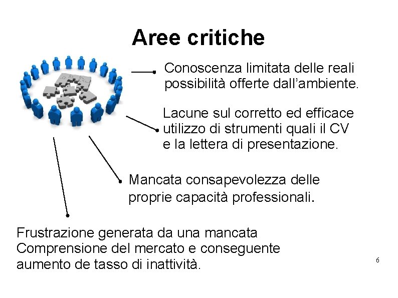 Aree critiche Conoscenza limitata delle reali possibilità offerte dall’ambiente. Lacune sul corretto ed efficace