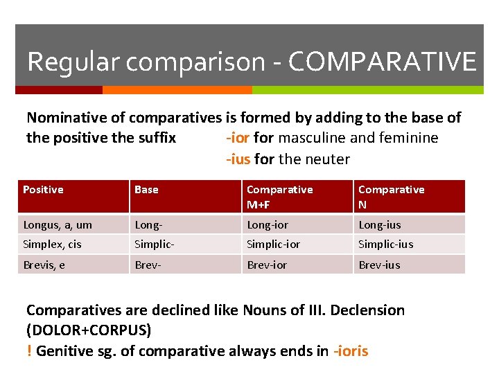 Regular comparison - COMPARATIVE Nominative of comparatives is formed by adding to the base