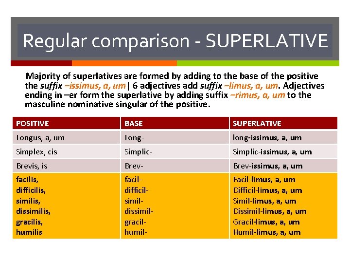 Regular comparison - SUPERLATIVE Majority of superlatives are formed by adding to the base