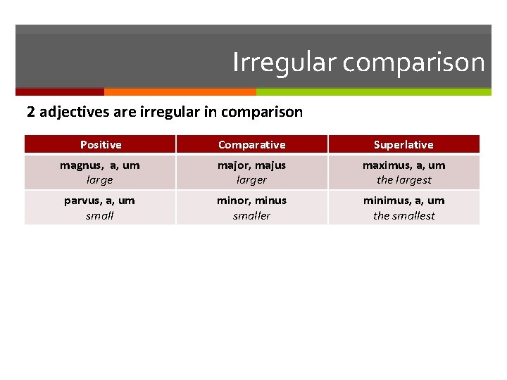 Irregular comparison 2 adjectives are irregular in comparison Positive Comparative Superlative magnus, a, um
