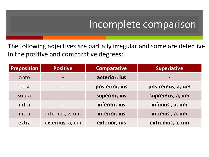 Incomplete comparison The following adjectives are partially irregular and some are defective In the