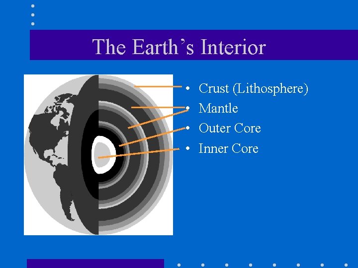 The Earth’s Interior • • Crust (Lithosphere) Mantle Outer Core Inner Core 