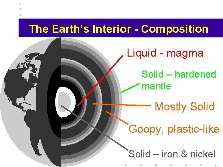 The Earth’s Interior - Composition Liquid - magma Solid – hardened mantle Mostly Solid