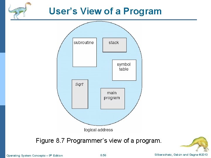 User’s View of a Program Figure 8. 7 Programmer’s view of a program. Operating