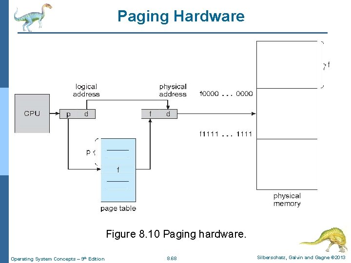 Paging Hardware Figure 8. 10 Paging hardware. Operating System Concepts – 9 th Edition