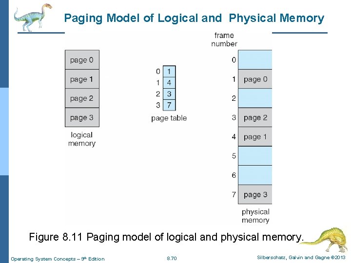 Paging Model of Logical and Physical Memory Figure 8. 11 Paging model of logical