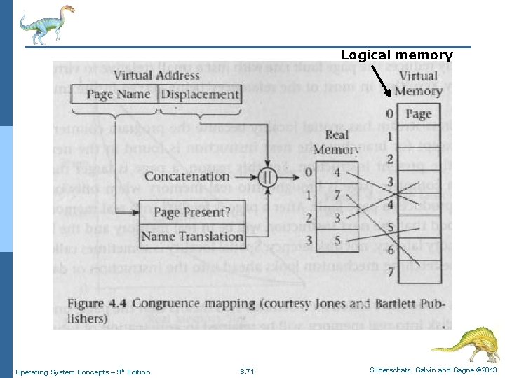 Logical memory Operating System Concepts – 9 th Edition 8. 71 Silberschatz, Galvin and