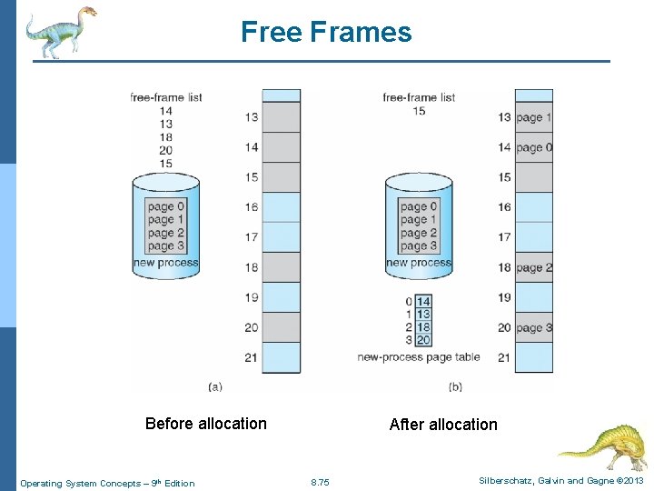 Free Frames Before allocation Operating System Concepts – 9 th Edition After allocation 8.