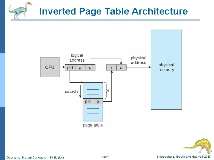 Inverted Page Table Architecture Operating System Concepts – 9 th Edition 8. 82 Silberschatz,