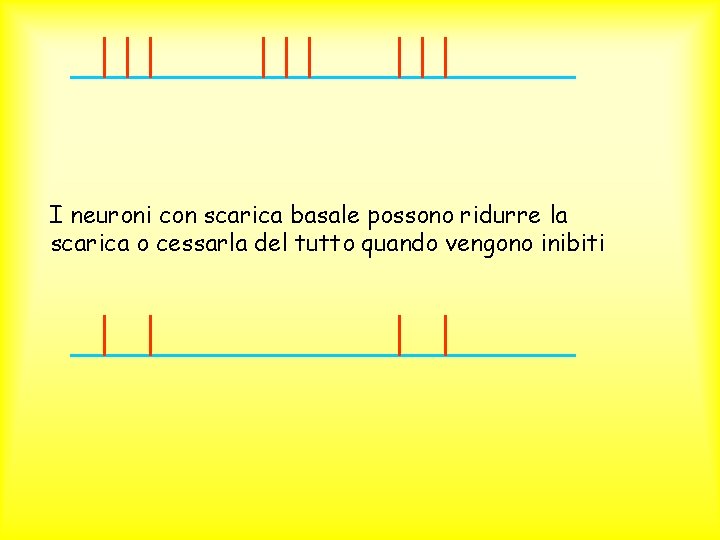 I neuroni con scarica basale possono ridurre la scarica o cessarla del tutto quando