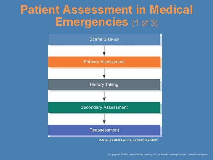 Patient Assessment in Medical Emergencies (1 of 3) © Jones & Bartlett Learning. Courtesy