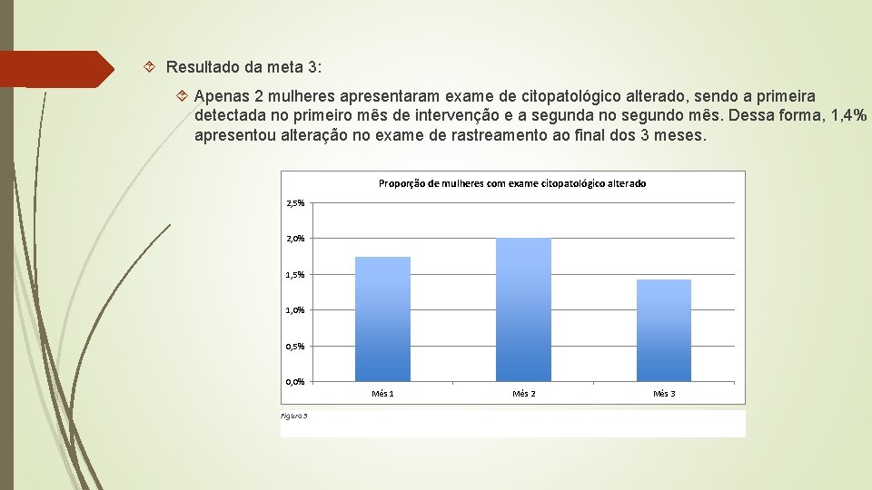  Resultado da meta 3: Apenas 2 mulheres apresentaram exame de citopatológico alterado, sendo