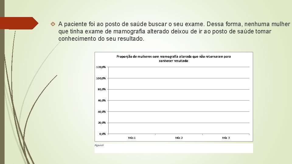  A paciente foi ao posto de saúde buscar o seu exame. Dessa forma,