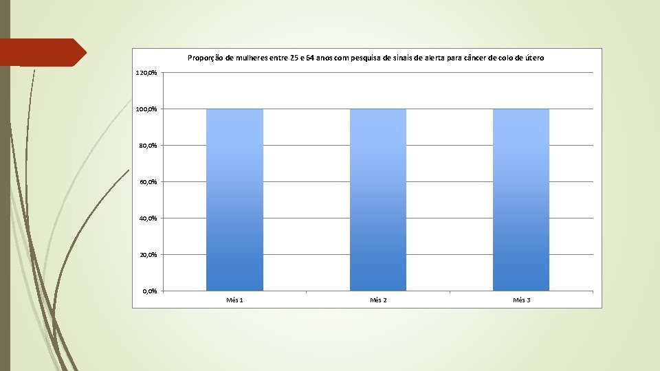 Proporção de mulheres entre 25 e 64 anos com pesquisa de sinais de alerta