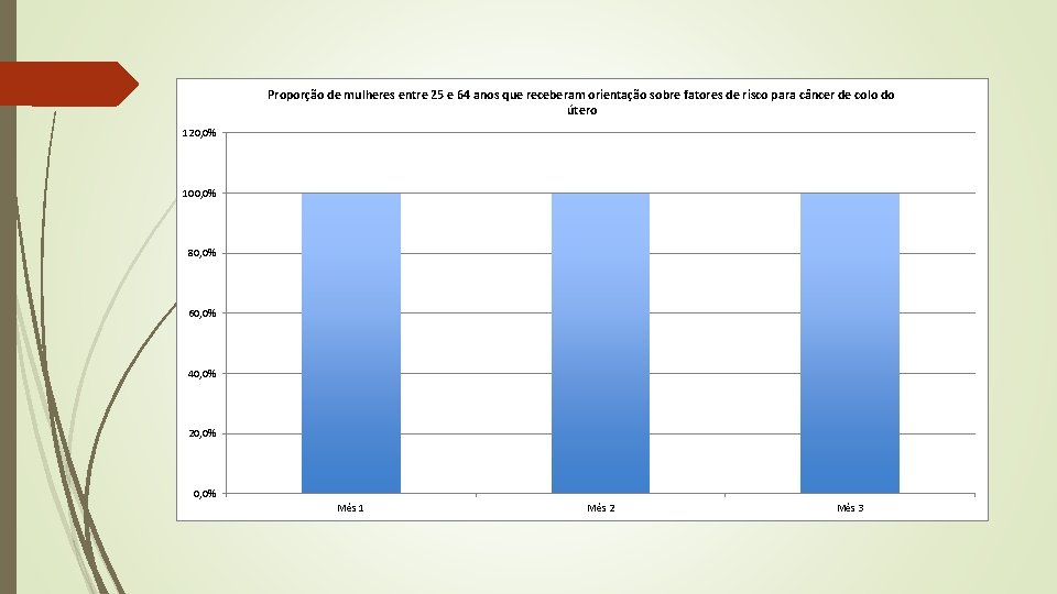 Proporção de mulheres entre 25 e 64 anos que receberam orientação sobre fatores de